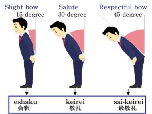 Kiểu cúi chào ở nam giới.