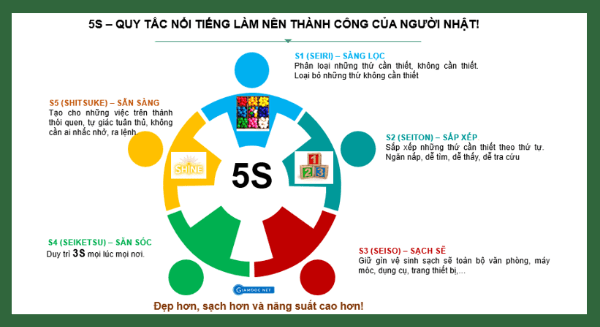 Tuân thủ nguyên tắc này chính là chìa khóa để bạn hòa nhập tốt vào môi trường làm việc tại các công ty Nhật Bản và đạt hiệu quả cao trong công việc.